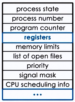 PCB