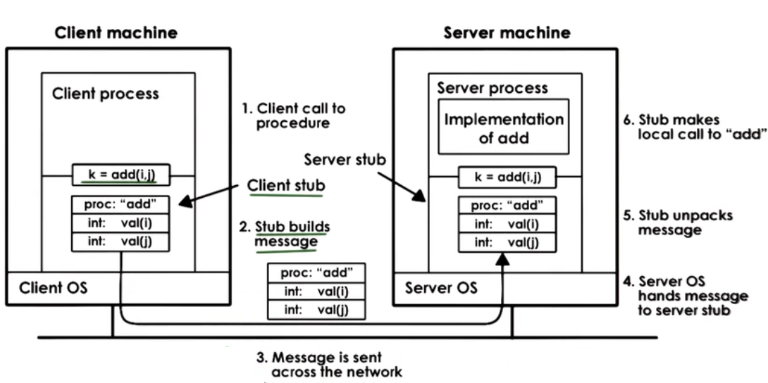 rpcstructure