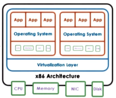 virtualization.png