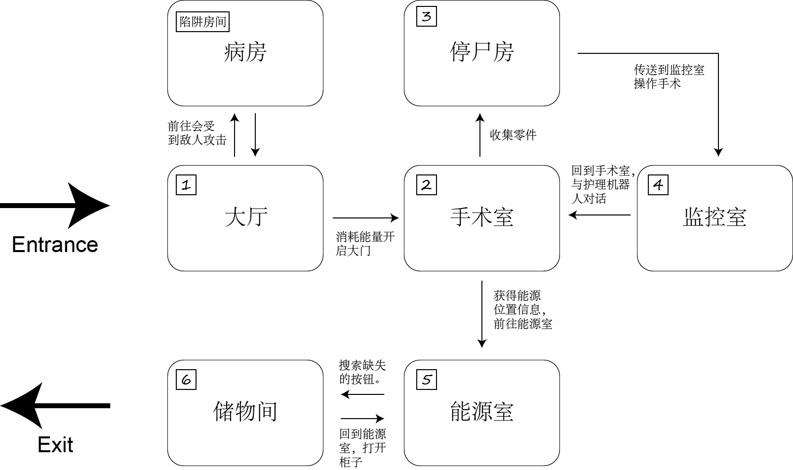 区域布局(图表的草案)