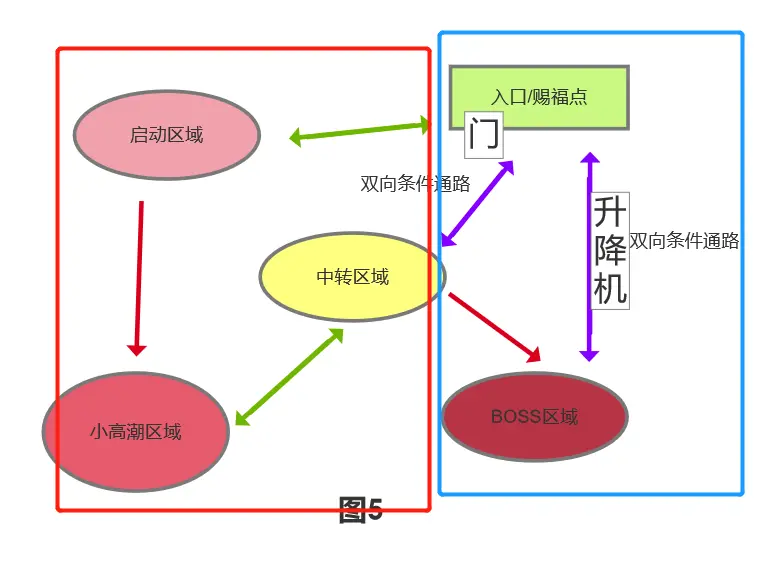 区域连接图