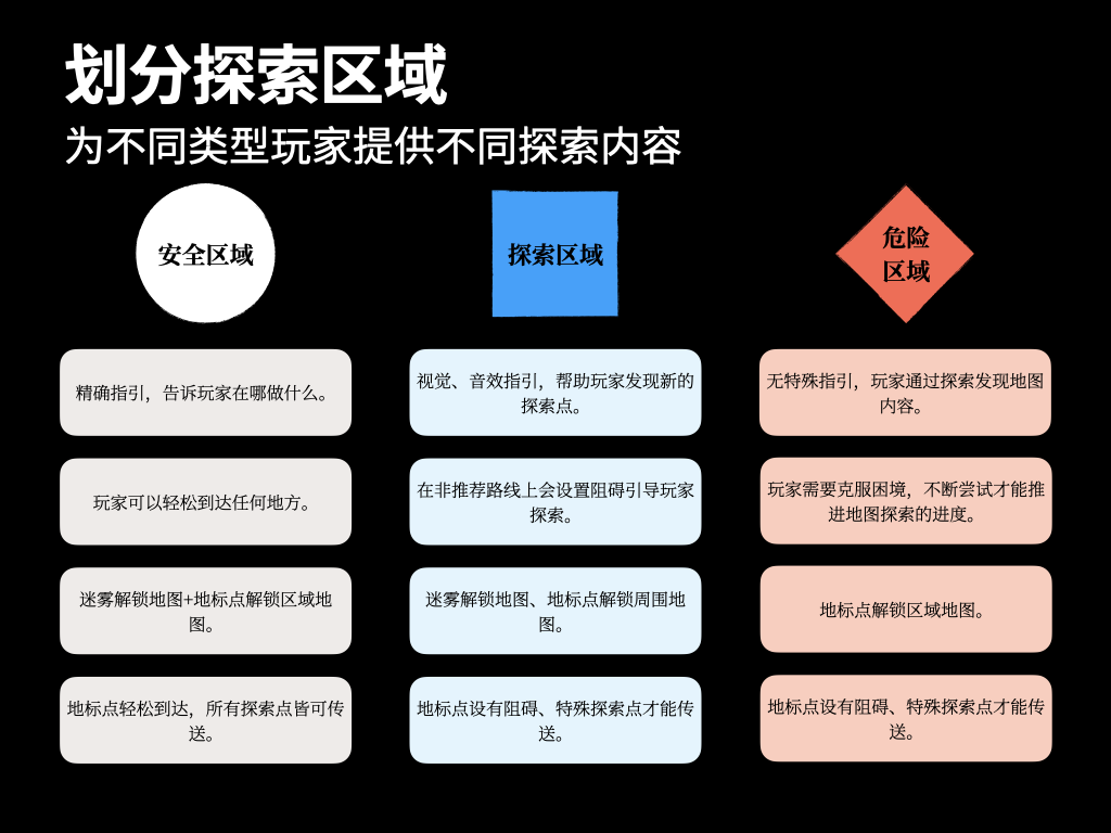 不同区域提供的内容不同