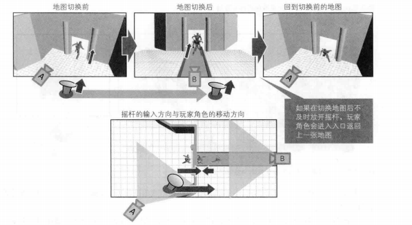 传统3D游戏切换地图导致的问题