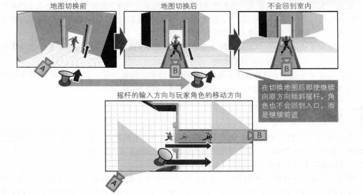 战神3切换地图继承之前移动方向