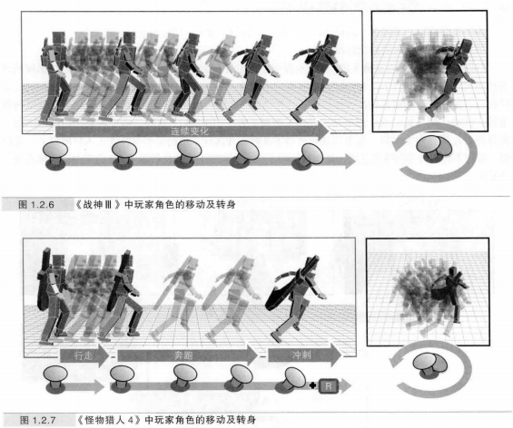 战神3和怪物猎人角色移动转身对比