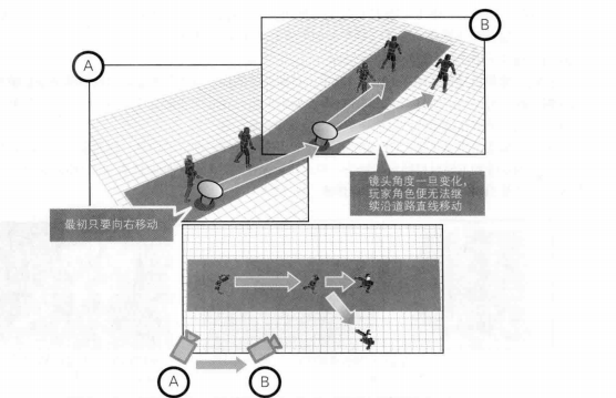 镜头改变导致玩家无法直线移动