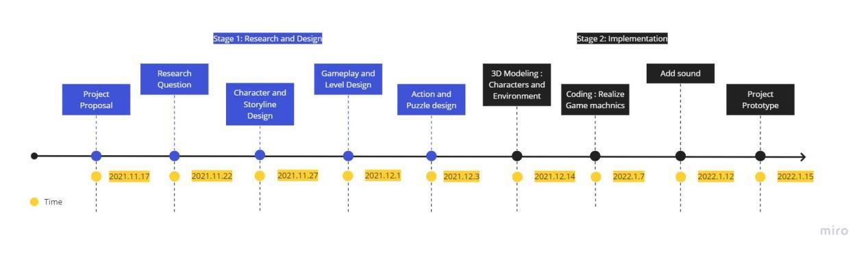 Timeline