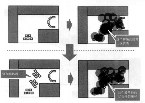 借助热图改善关卡