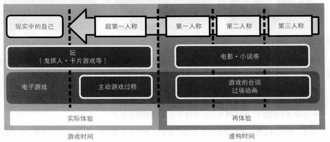 游戏中的人称