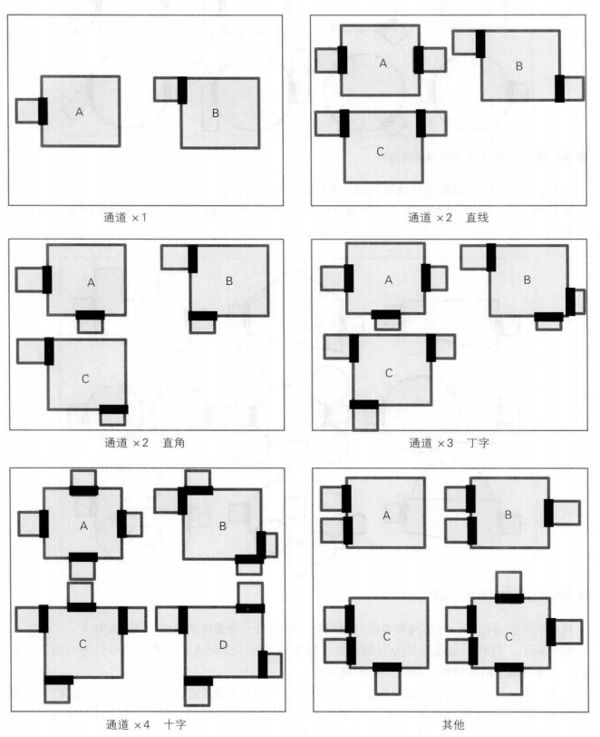通道与房间的连接数