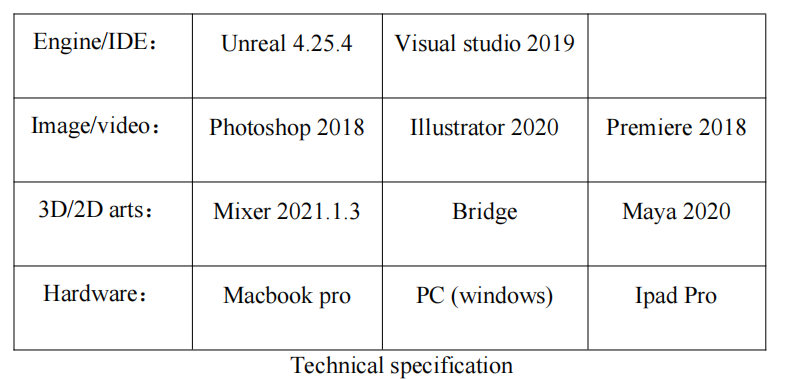 Technical specification