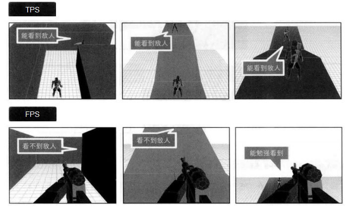 TPS和FPS镜头位置导致的视野差别