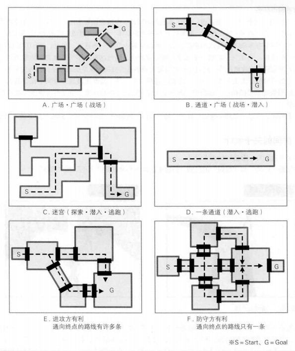 通道和房间组合