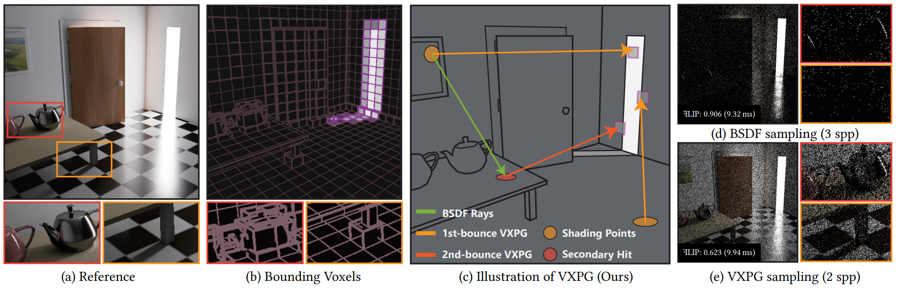 [SIGGRAPH 2024] Real-Time Path Guiding Using Bounding Voxel Sampling