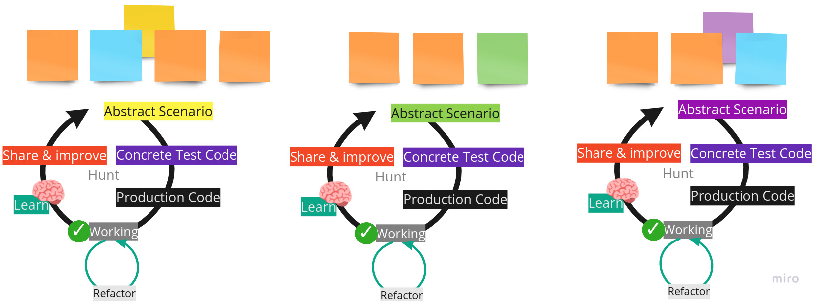 How to switch from Event Storming to code