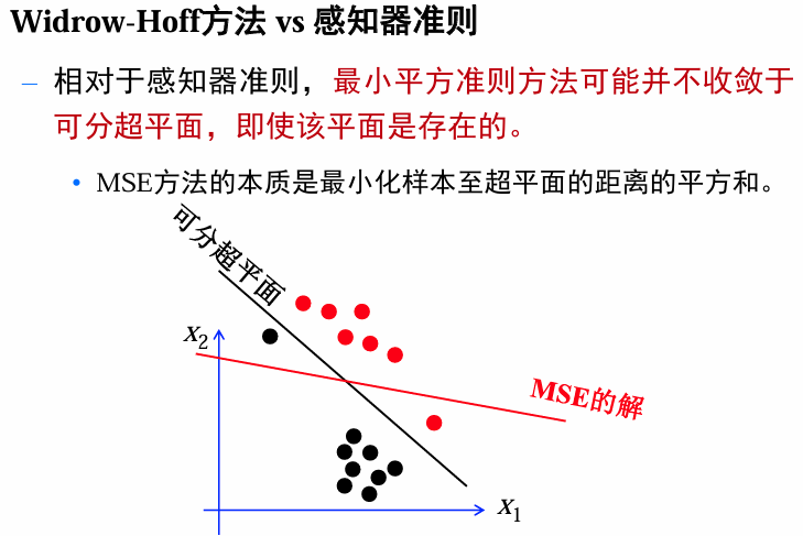 MSE不收敛