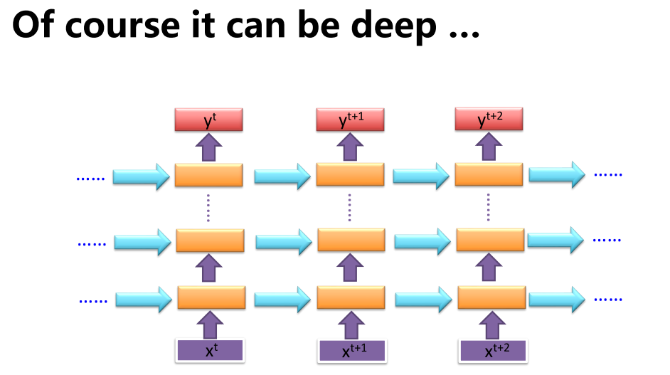 RNN-1-3