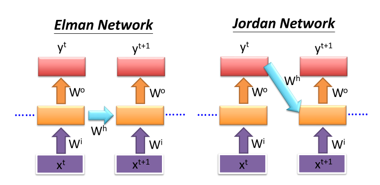 RNN-1-4