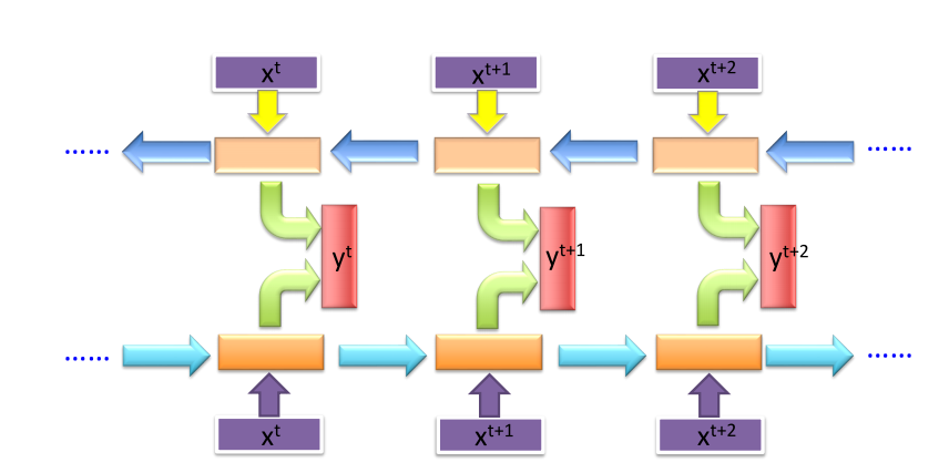 RNN-1-5