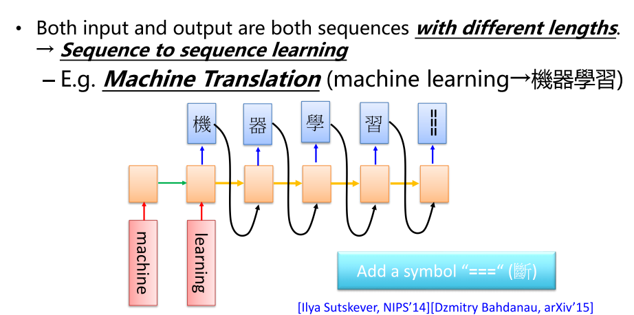 RNN-2-11