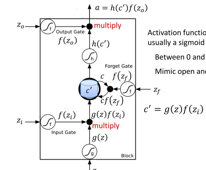 RNN-2-2