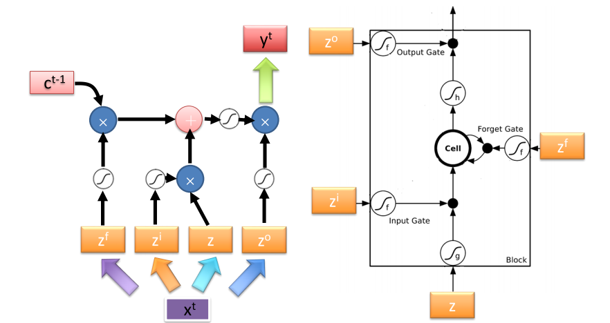 RNN-2-3