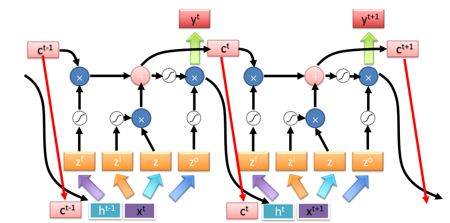 RNN-2-4