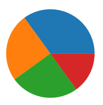 Math-Pie-1