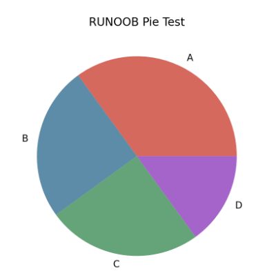 Math-Pie-2