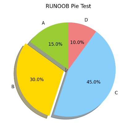 Math-Pie-3