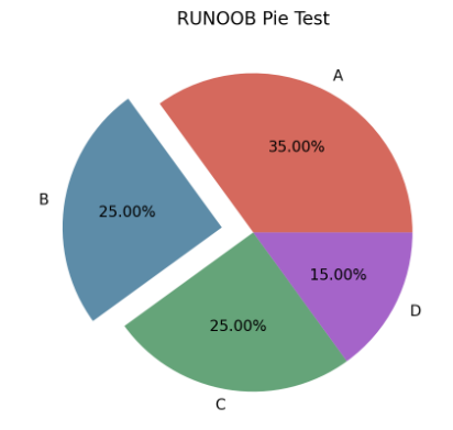 Math-Pie-4