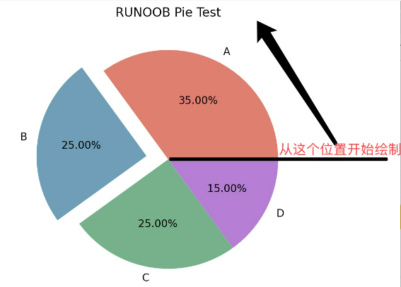 Math-Pie-5