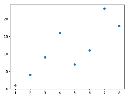 Math-Scatter-1