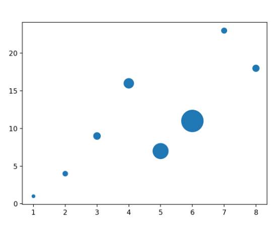 Math-Scatter-2