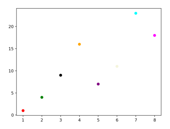 Math-Scatter-3