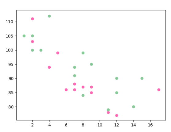 Math-Scatter-4