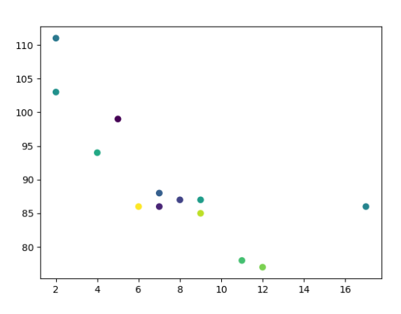 Math-Scatter-6