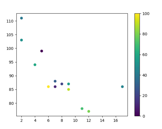 Math-Scatter-7