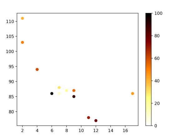 Math-Scatter-8