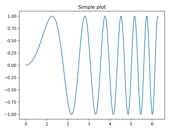 Simpleplot