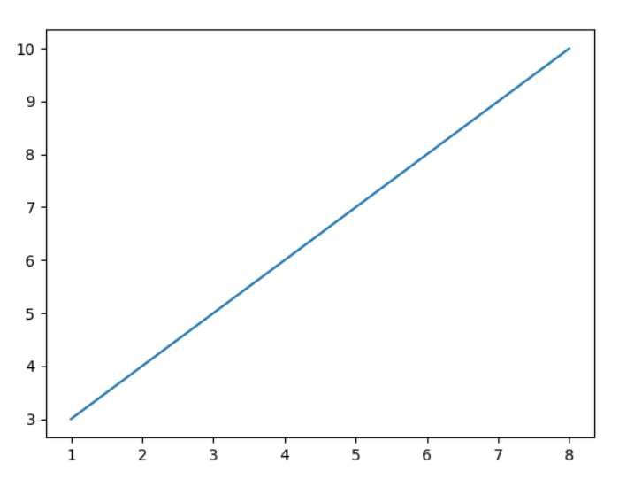 pyplot-2