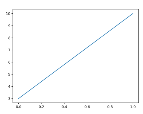 pyplot-4