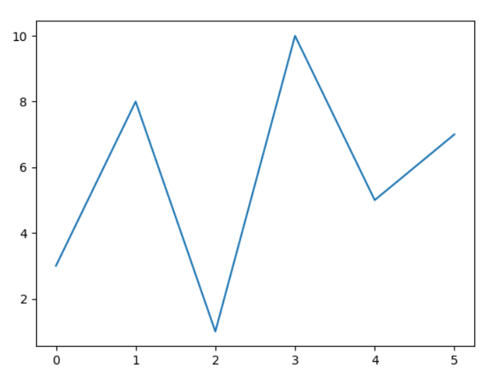 pyplot-5