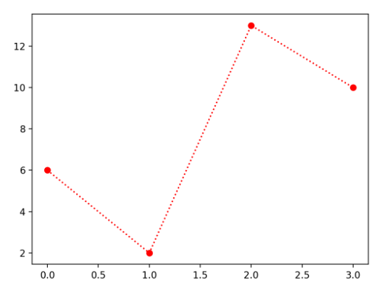 pyplot-fmt-1