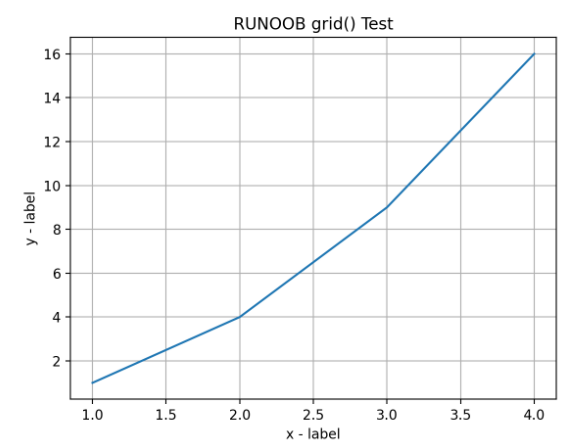 pyplot-grid