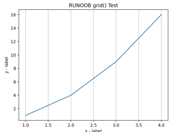 pyplot-grid2