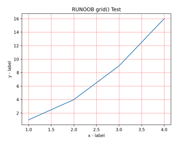 pyplot-grid3