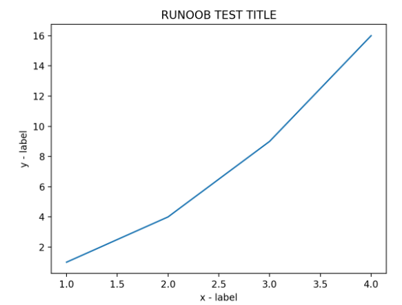 pyplot-label