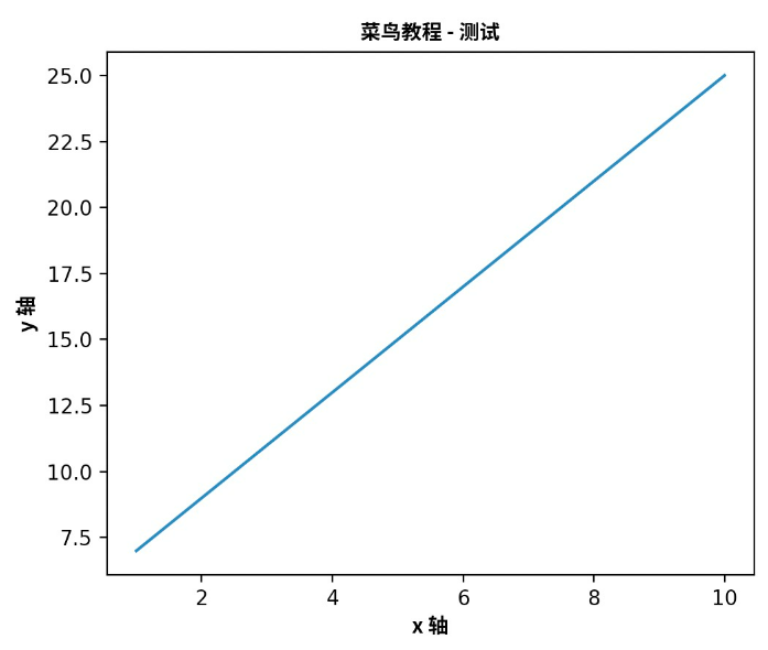 pyplot-label2