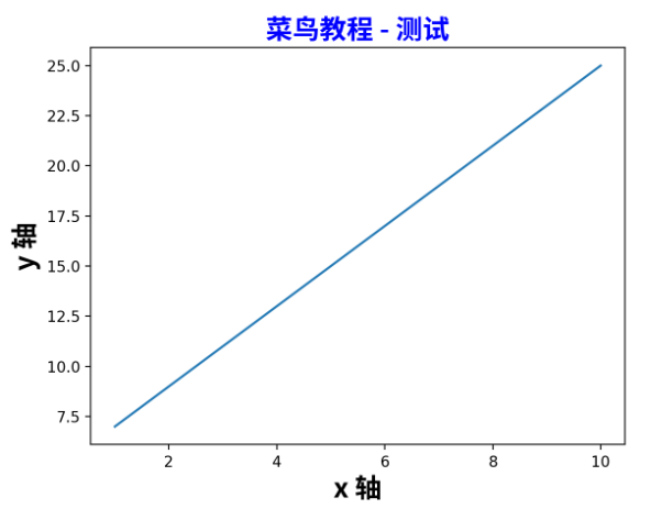 pyplot-label3